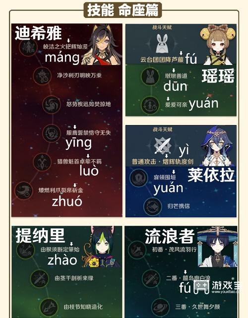 原神必胜客生僻字挑战攻略