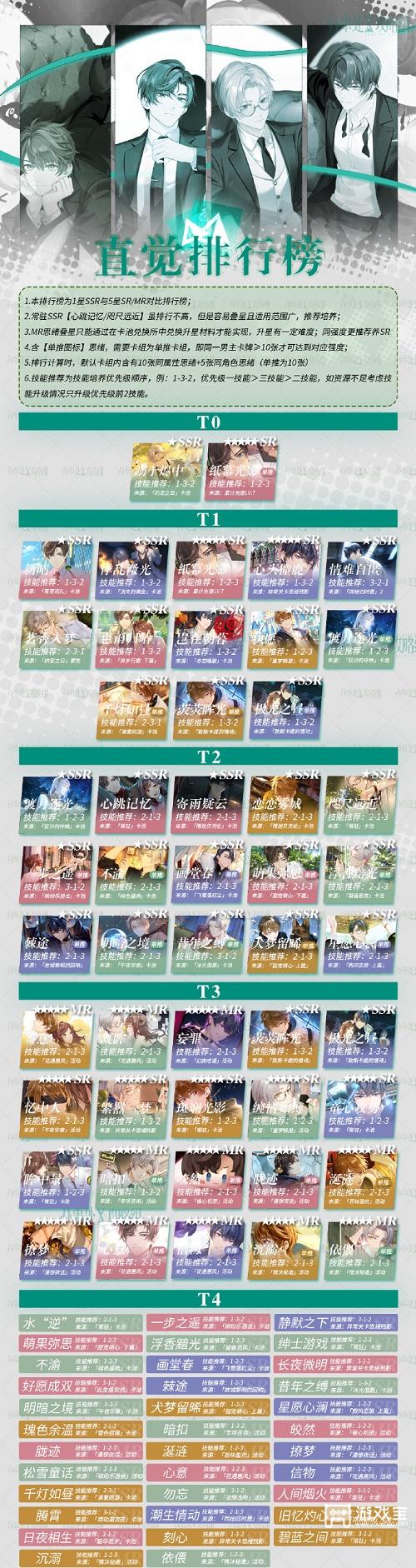 未定事件簿直觉排行梯度榜最新2023