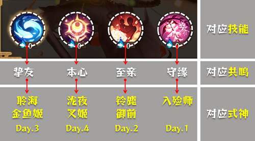 创投名录-上海联创-网易财经