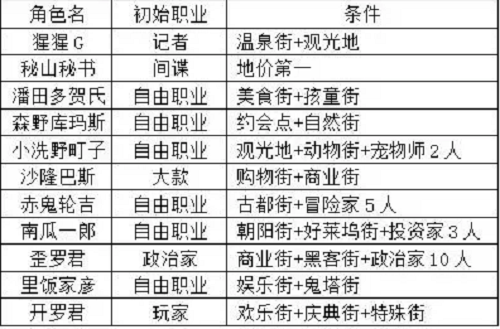 在先生的院子看星星｜玩美神州