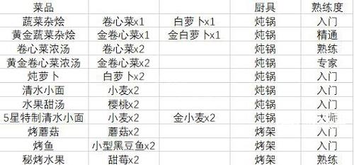 牧野之歌食谱大全最新2023