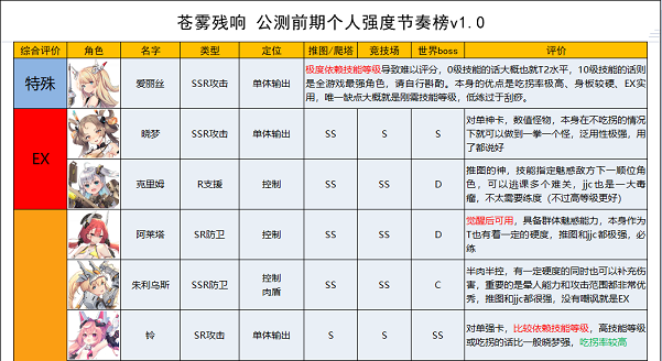 无限远征队安卓 v1.6.0