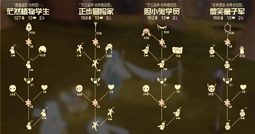 征得职工代表赞成后，公司工会组建职工代表微信群。