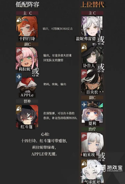 重返未来1999荒兽之野低配阵型通关思路