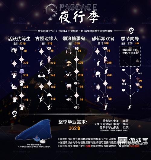 光遇夜行季兑换图最新2023