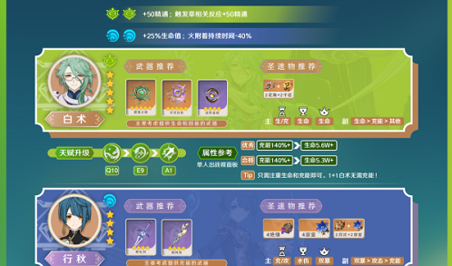 TA15钛及钛合金具有优异的综协力学性能。塑性结构件高...