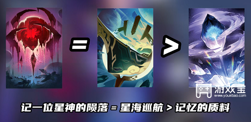 崩坏星穹铁道黑塔商铺光锥挑选主张