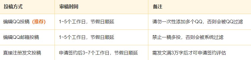 七猫小说作家助手