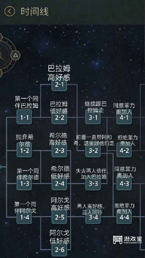 7days全结局攻略