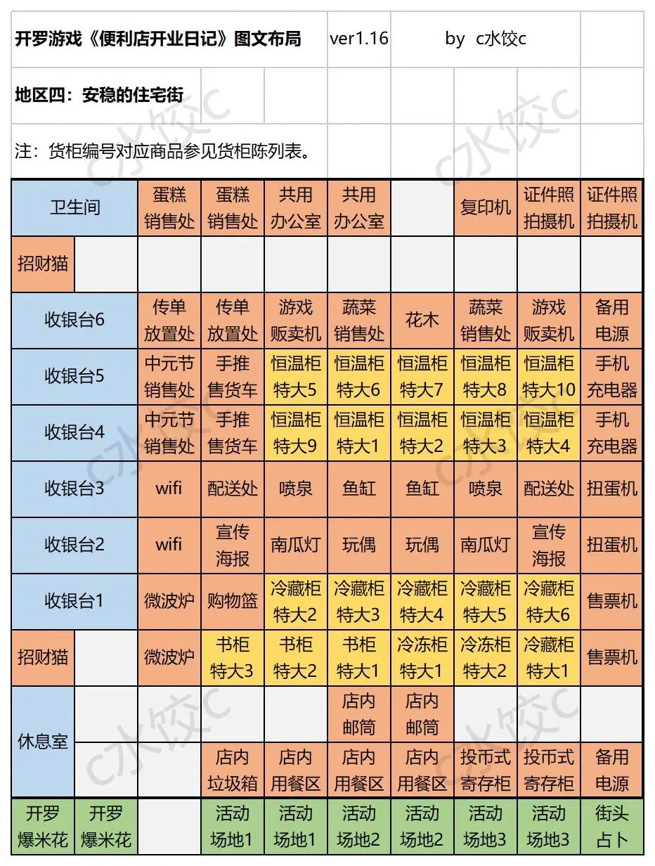 便利店日记debug版