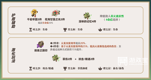 原神绮良良圣遗物调配攻略