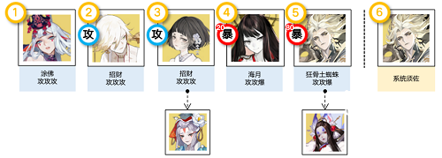 阴阳师祈舞唤神万欲之庭阵型攻略