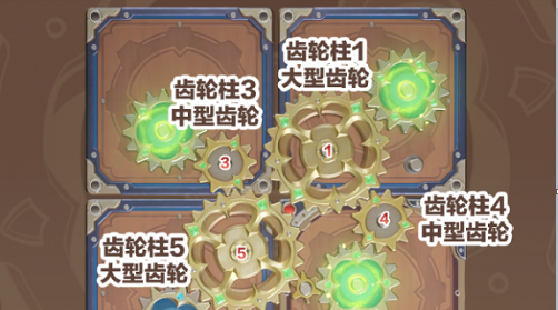 这片演员阵容顶级，惋惜导演差点玩砸了