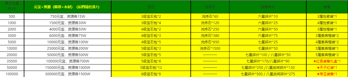 三国仙侠志福利版