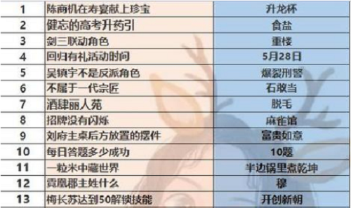 突然开卖?!华为Mate60Pro售价6999元,处置惩罚器和5G成悬念...