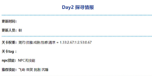 奇观暖暖探寻情报满分调配攻略