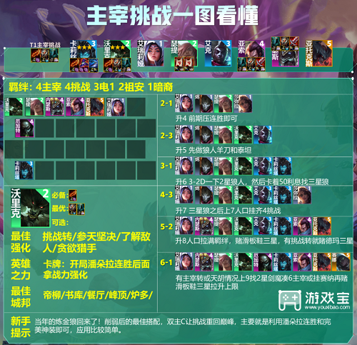 云顶之弈s9操纵应战阵型攻略