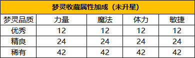 永恒岛测试服