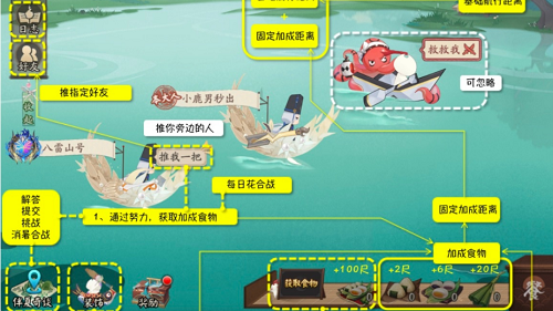 退出的土地，“送还”给大自然。