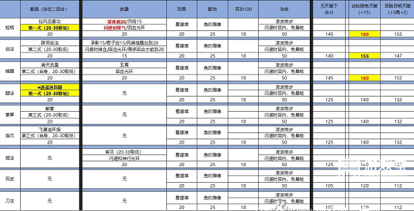 侠客风云传闪避流具体攻略