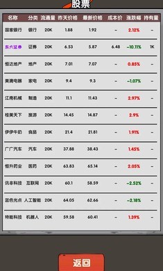 失业在家炒股截图1