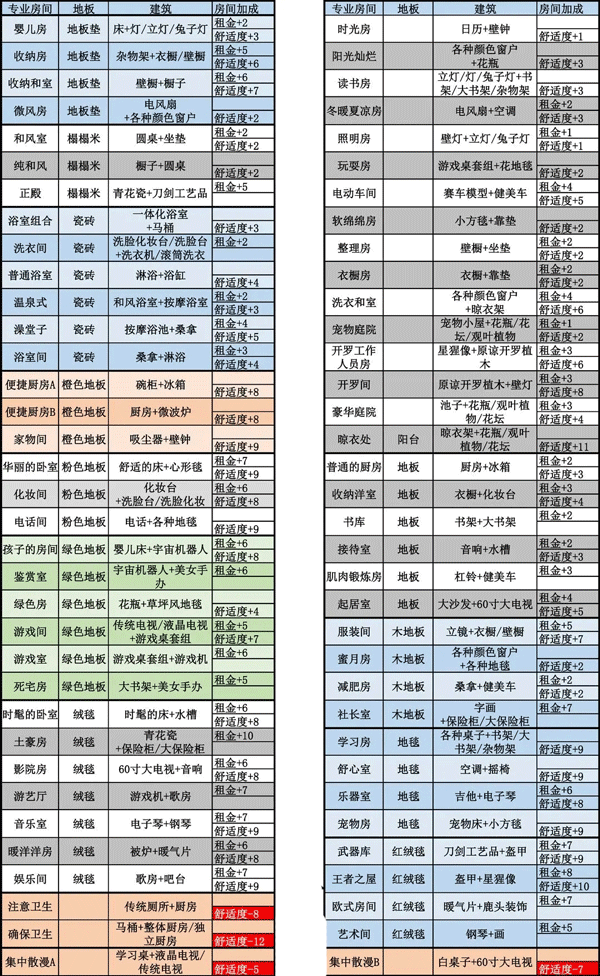 住宅梦物语中文版