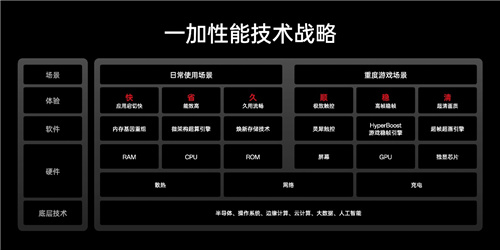 ChinaJoy 2023开幕,一加携全新性能战略亮相