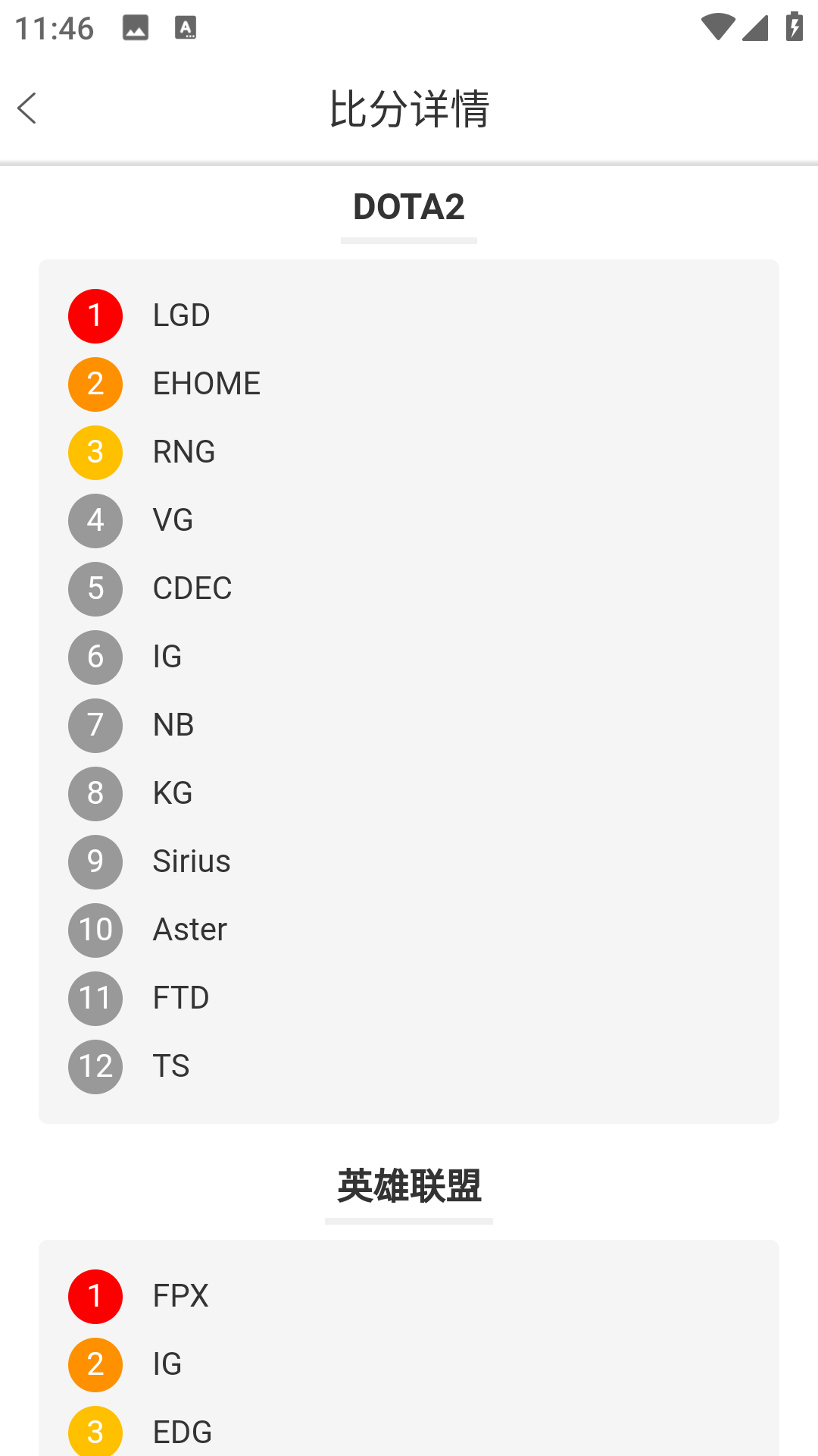 PG电竞游戏资讯软件截图1