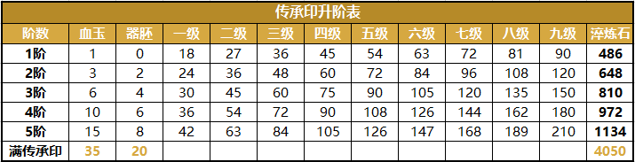 乐趣卧龙吟