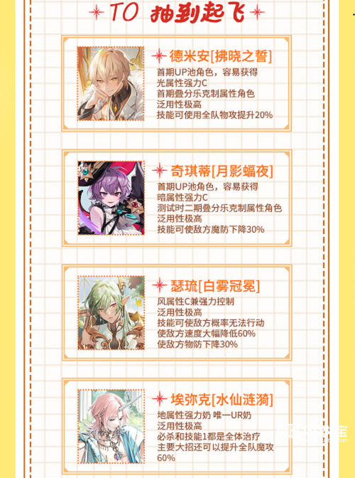 欢迎来到梦乐土人物强度排行一览