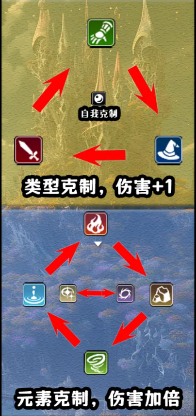 卡牌枷锁与沉睡少女