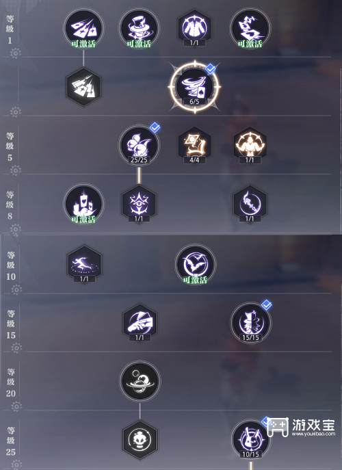 晶核魔术师技术加点引荐攻略