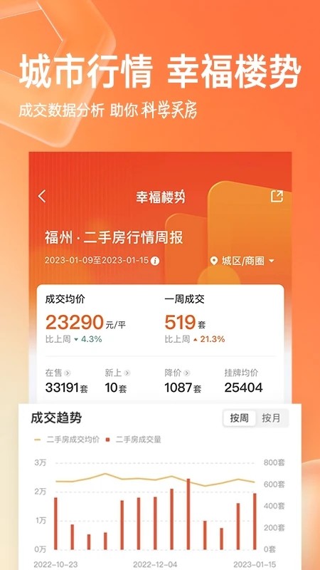 幸福里二手房app截图3