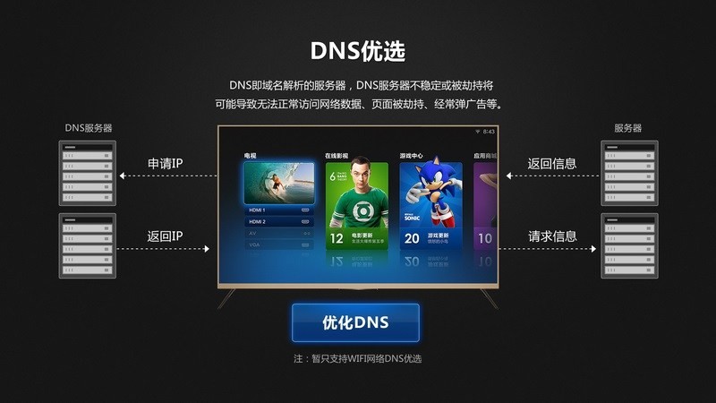 DNS优选截图1