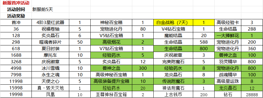 誓约之剑首续0.1折