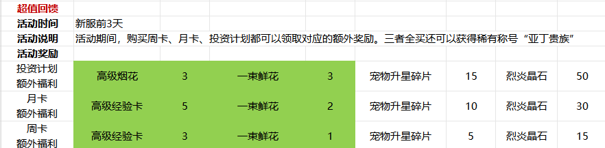 誓约之剑首续0.1折