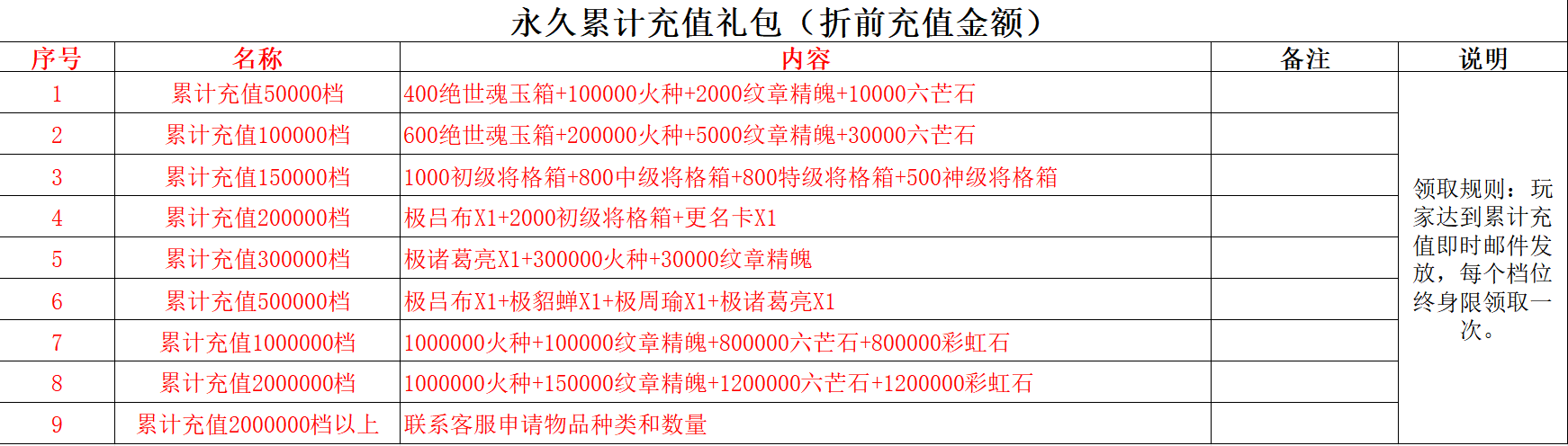 暴打魏蜀吴首续0.1折