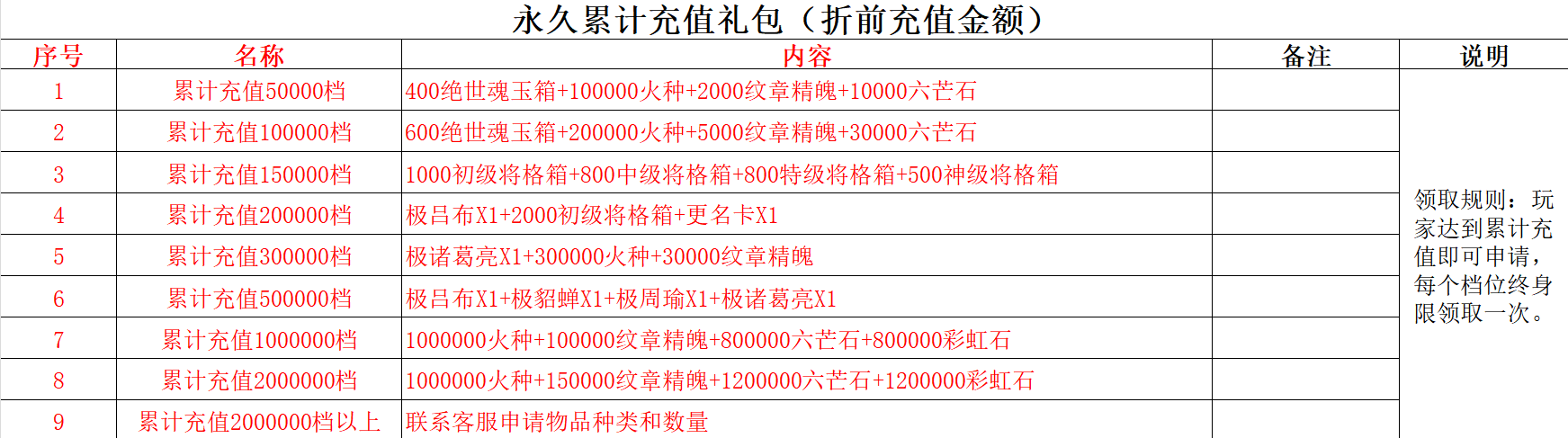 暴打魏蜀吴首续0.1折