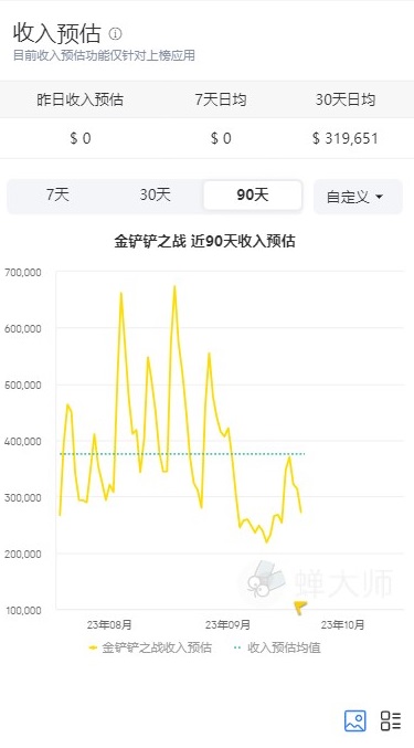 蝉大师