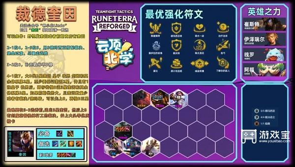 云顶之弈奎因主c阵型攻略