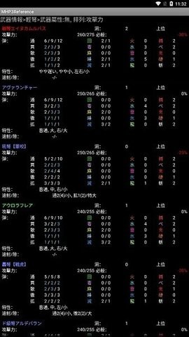 怪物猎人p3数据库截图2