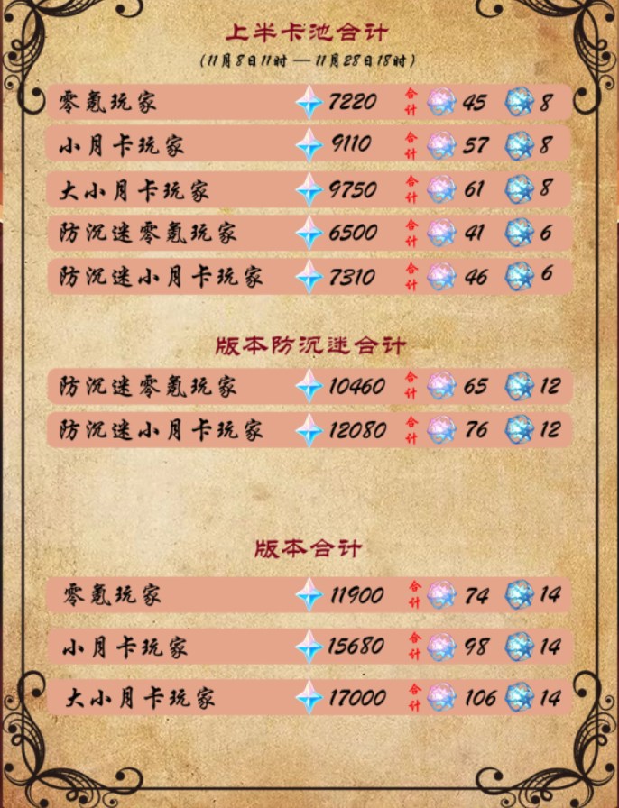 原神官方正版