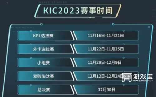 王者荣耀世冠赛2023什么时候开始