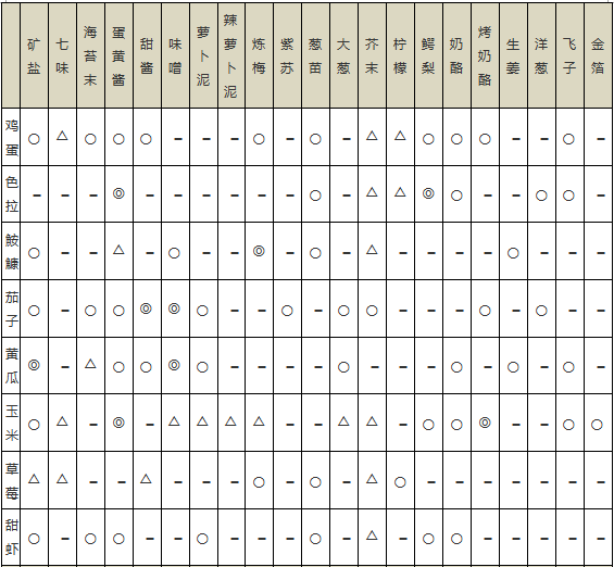 海鲜寿司物语中文版