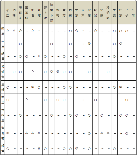 海鲜寿司物语中文版