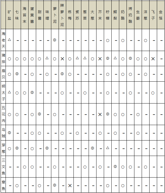 海鲜寿司物语中文版