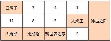 航海王燃烧意志正式服