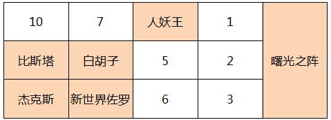 航海王燃烧意志正式服