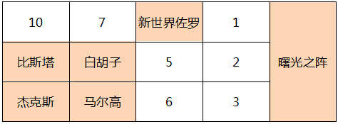 航海王燃烧意志正式服