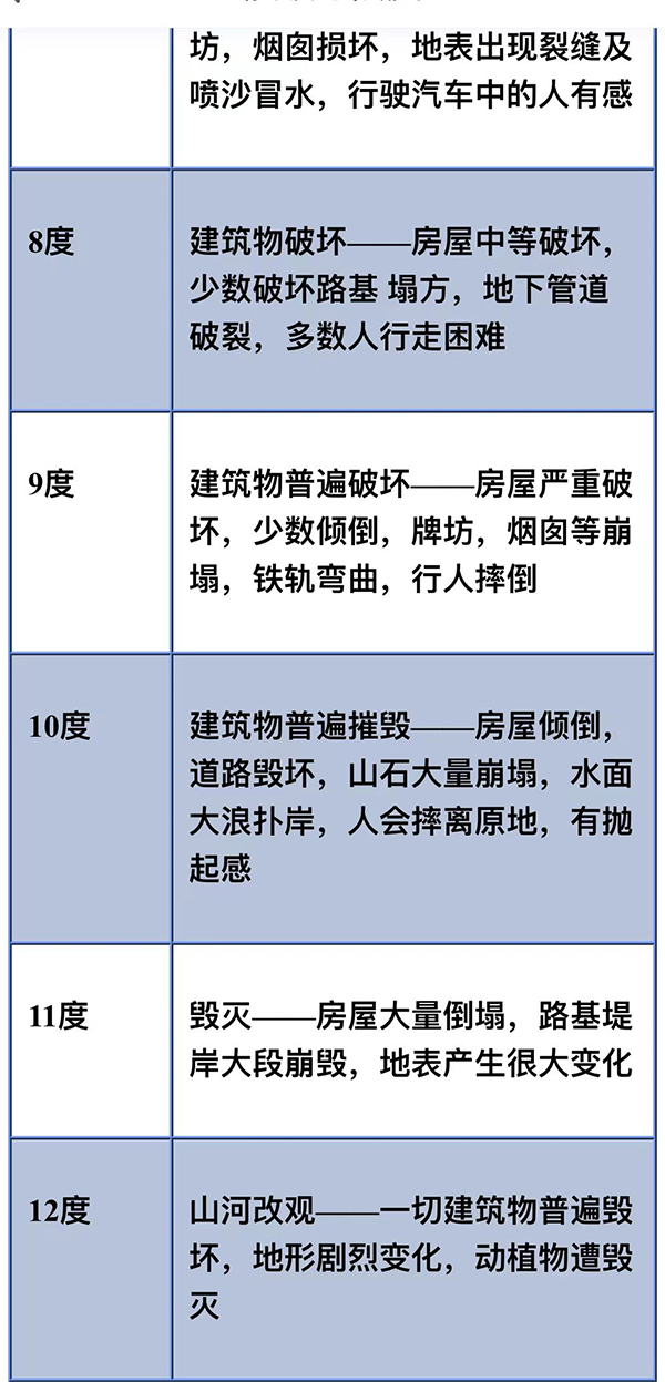 地震预警手机客户端